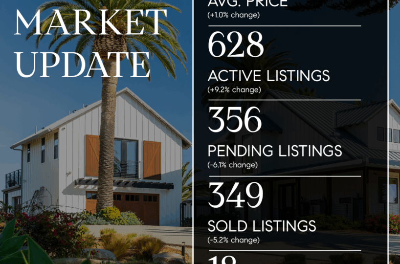 06 11 Market Stats May