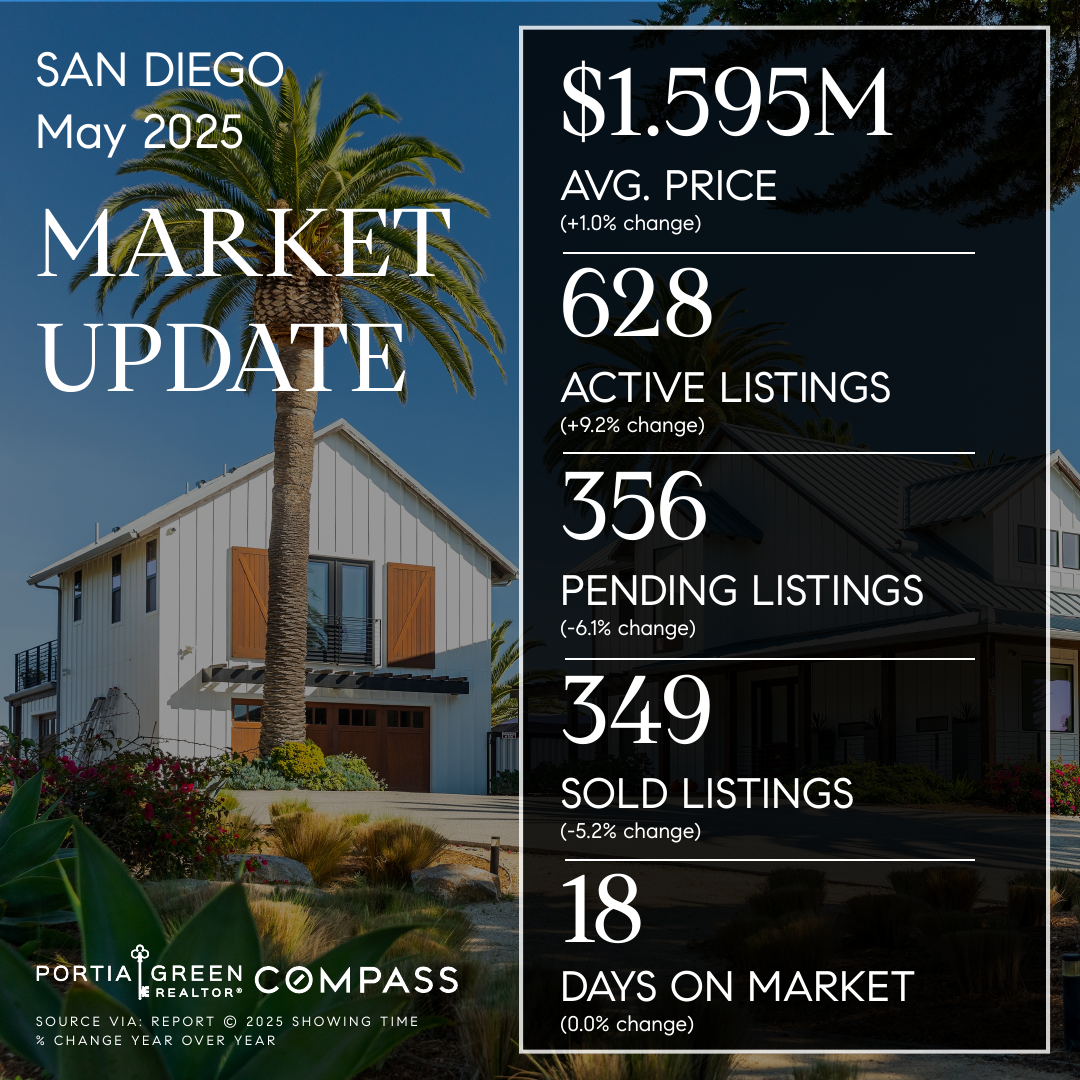 06 11 Market Stats May