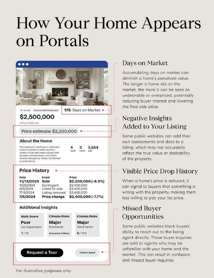 how public real estate portal websites listings undermine your san diego home value portia green realtor compass