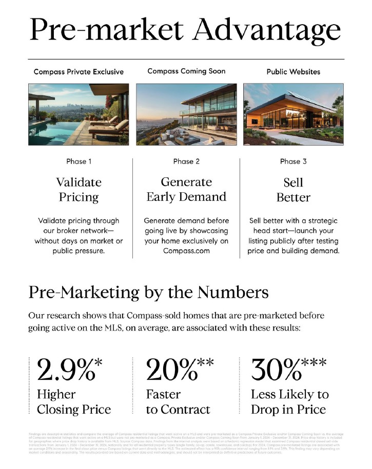 pre marketing san diego home for sale advantage success numbers portia green realtor compass