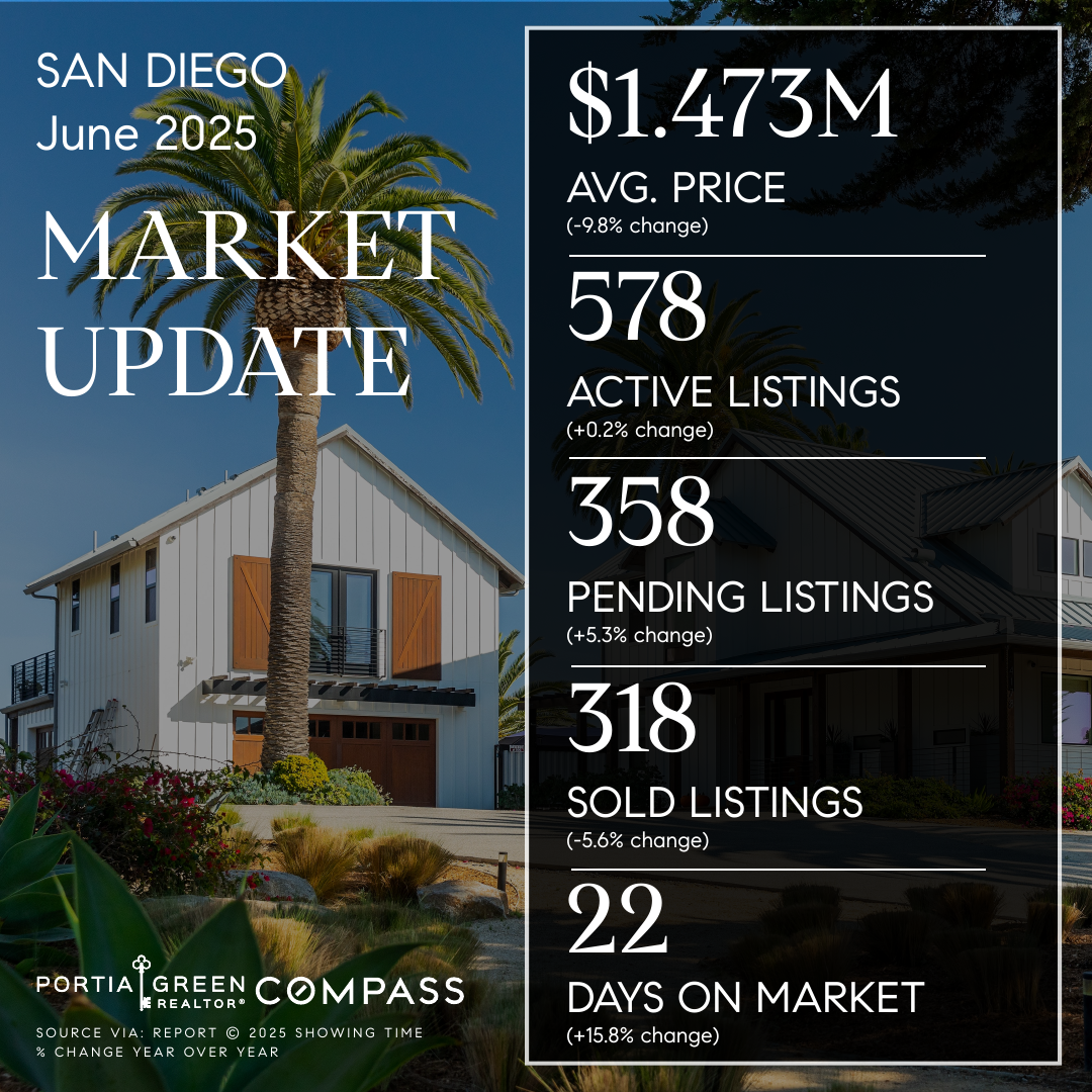 san diego housing market stats trends update prices data statistics june 2025 portia green realtor compass
