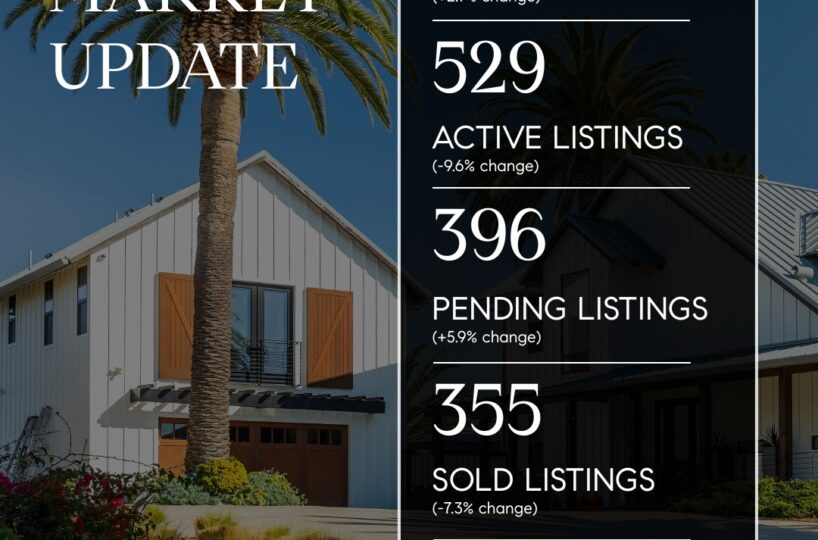 san diego housing market stats trends update prices data statistics august 2025 portia green realtor compass mission valley sdhousingmarketdotcom
