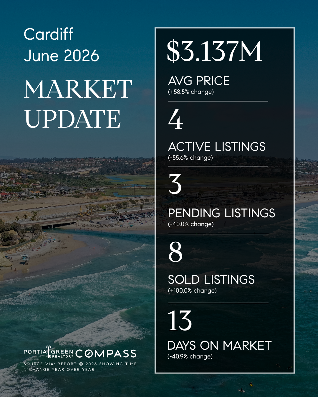 cardiff by the sea san diego housing market stats trends update prices data statistics june 2026 insights portia green realtor compass mission valley sdhousingmarketdotcom cardiff by the sea san diego housing market stats trends update prices data statistics june 2026 insights portia green realtor compass mission valley sdhousingmarketdotcom