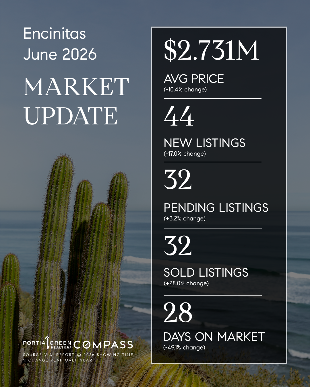 encinitas san diego housing market stats trends update prices data statistics june 2026 insights portia green realtor compass mission valley sdhousingmarketdotcom encinitas san diego housing market stats trends update prices data statistics june 2026 insights portia green realtor compass mission valley sdhousingmarketdotcom