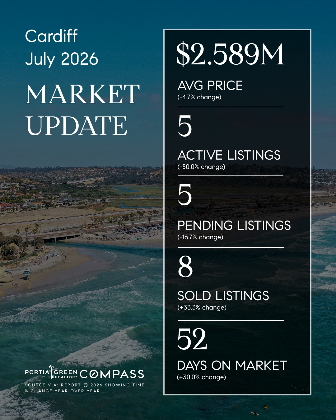 cardiff by the sea san diego housing market stats trends update prices data statistics july 2026 insights portia green realtor compass mission valley sdhousingmarketdotcom cardiff by the sea san diego housing market stats trends update prices data statistics july 2026 insights portia green realtor compass mission valley sdhousingmarketdotcom