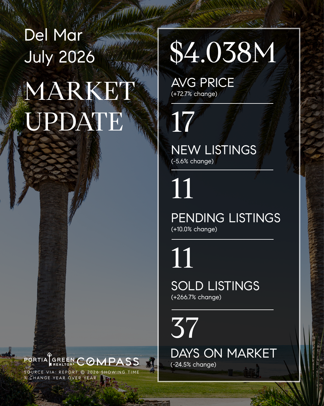del mar san diego housing market stats trends update prices data statistics july 2026 insights portia green realtor compass mission valley sdhousingmarketdotcom del mar san diego housing market stats trends update prices data statistics july 2026 insights portia green realtor compass mission valley sdhousingmarketdotcom