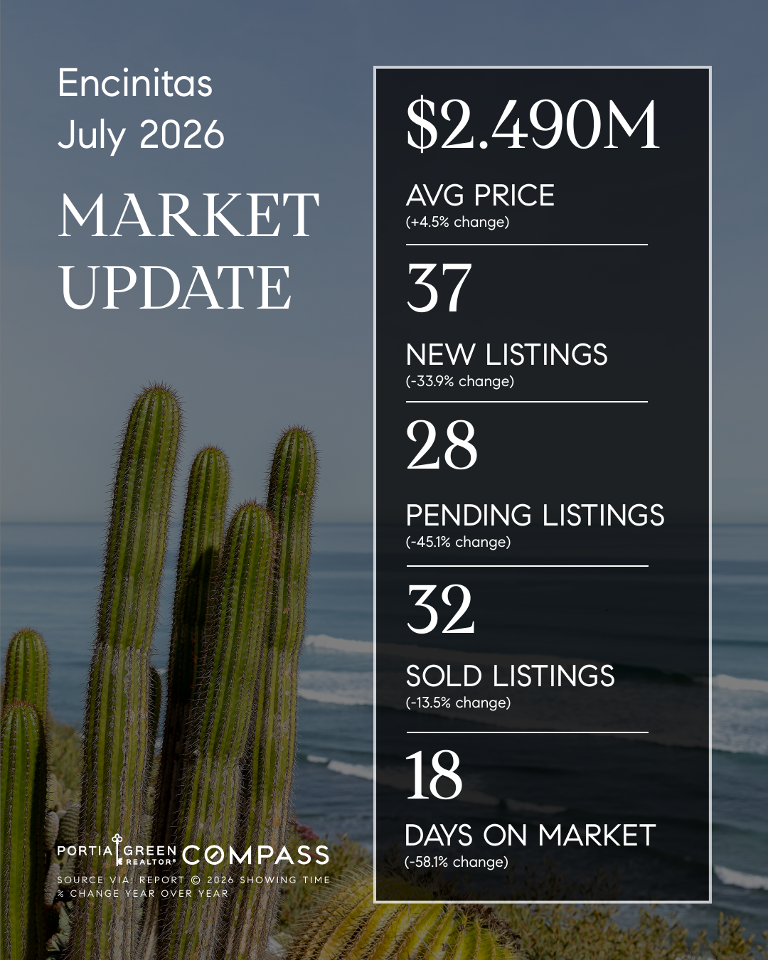 encinitas san diego housing market stats trends update prices data statistics july 2026 insights portia green realtor compass mission valley sdhousingmarketdotcom encinitas san diego housing market stats trends update prices data statistics july 2026 insights portia green realtor compass mission valley sdhousingmarketdotcom
