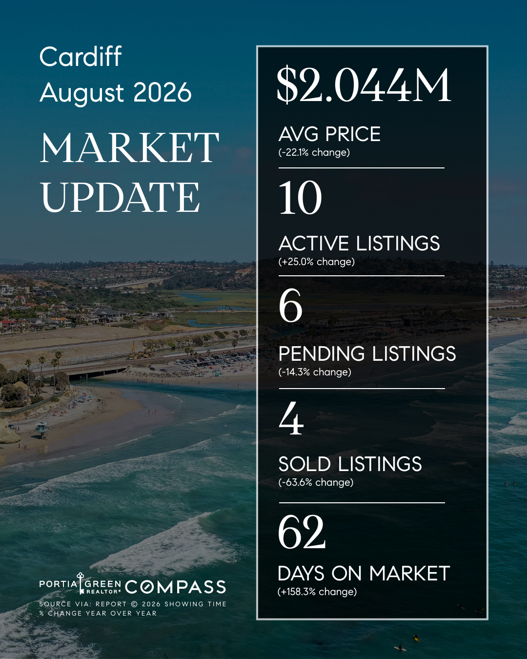 cardiff by the sea san diego housing market stats trends update prices data statistics august 2026 insights portia green realtor compass mission valley sdhousingmarketdotcom cardiff by the sea san diego housing market stats trends update prices data statistics august 2026 insights portia green realtor compass mission valley sdhousingmarketdotcom