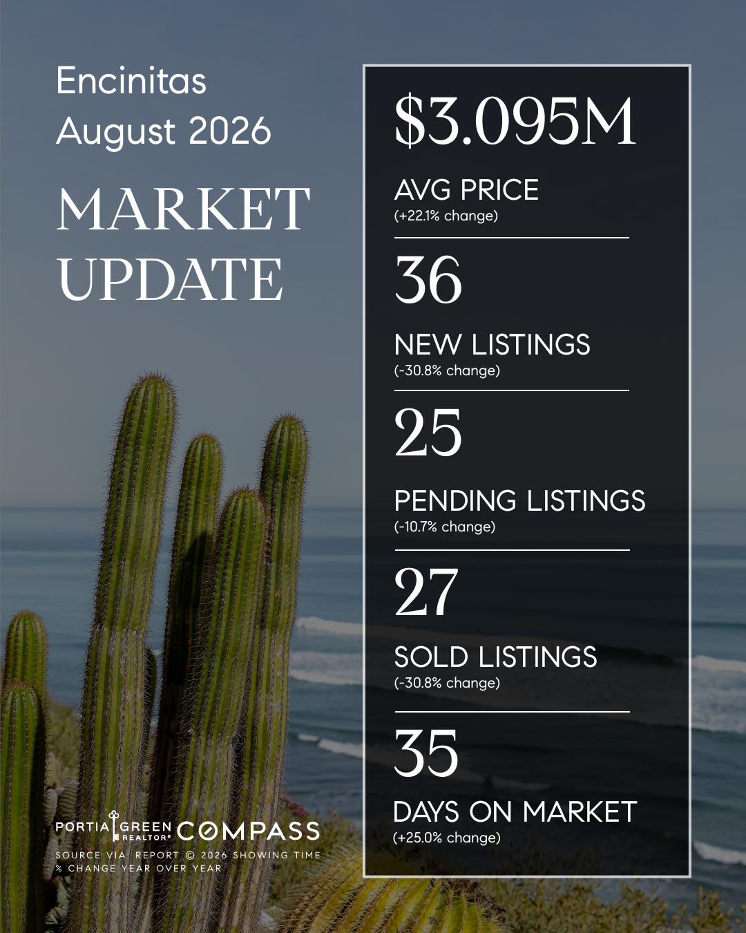 encinitas san diego housing market stats trends update prices data statistics august 2026 insights portia green realtor compass mission valley sdhousingmarketdotcom encinitas san diego housing market stats trends update prices data statistics august 2026 insights portia green realtor compass mission valley sdhousingmarketdotcom